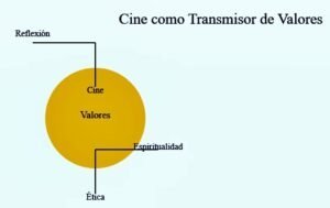 𝓒𝓲𝓷𝓮 𝔂 𝓻𝓮𝓵𝓲𝓰𝓲𝓸𝓷 Encuentro del Papa León XIV con Cineastas