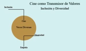 𝓒𝓲𝓷𝓮 𝔂 𝓻𝓮𝓵𝓲𝓰𝓲𝓸𝓷 Encuentro del Papa León XIV con Cineastas