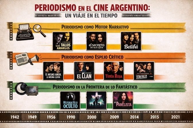𝓒𝓲𝓷𝓮 𝔂 𝓗𝓲𝓼𝓽𝓸𝓻𝓲𝓪                              La Gazeta y el cine: dos siglos de periodismo argentino