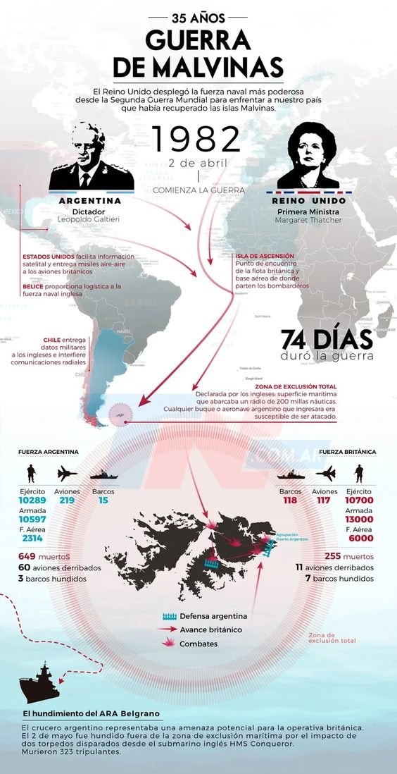 Contexto histórico de la guerra de las Malvinas y está en el cine